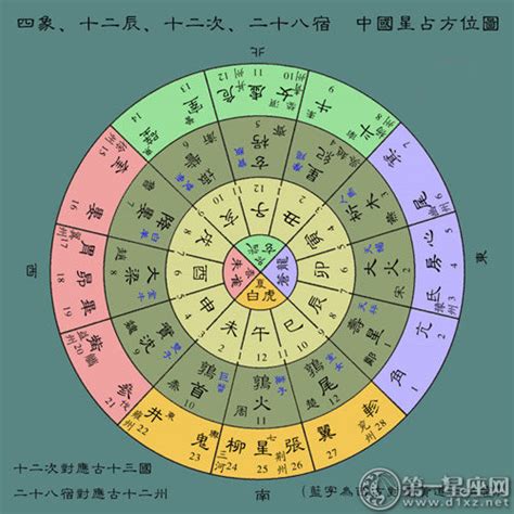 天干 方位|天干地支（中国古代天文历法）